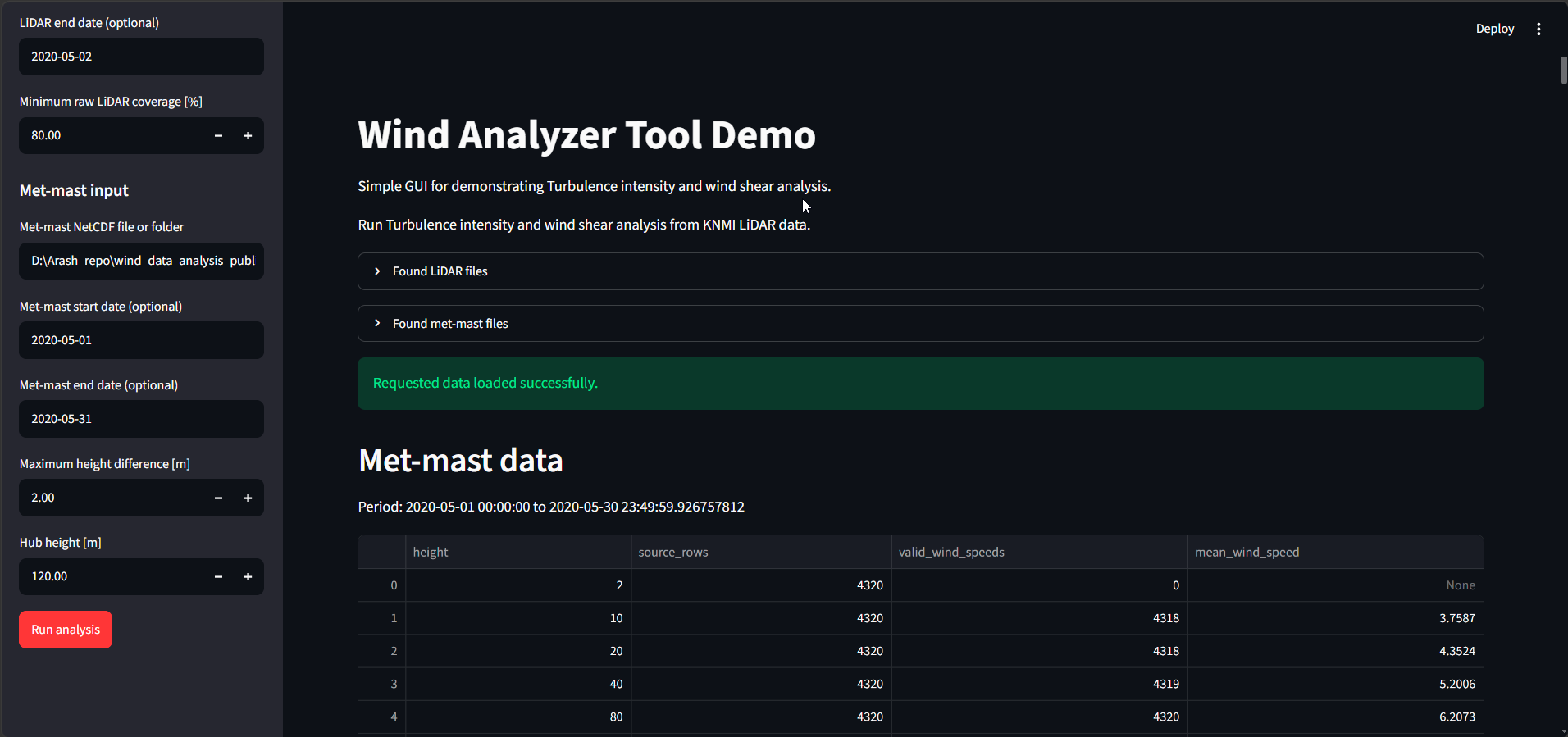 Wind Analyzer interface showing input settings and loaded met-mast measurements